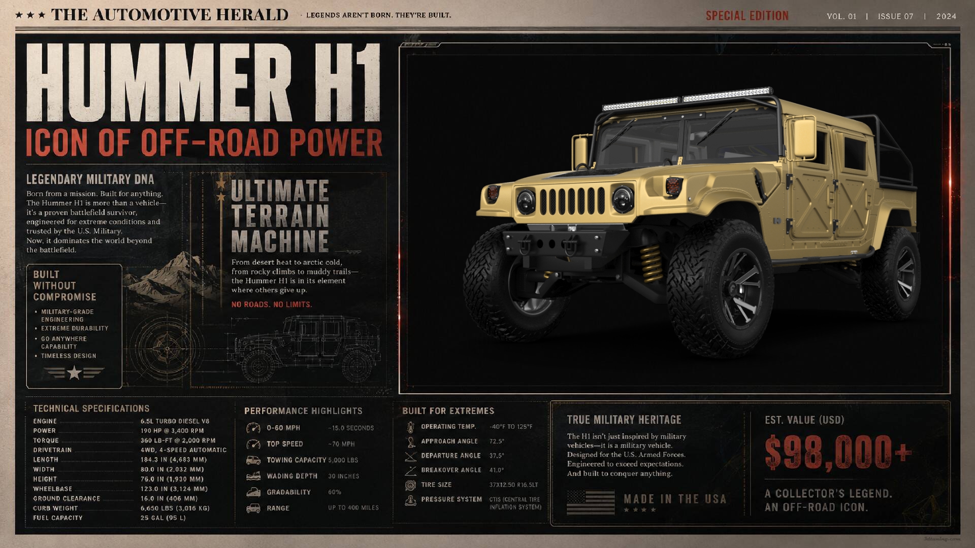 Hummer H1 1992